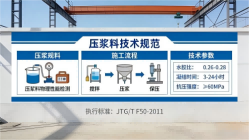 昭通本地工厂讲解：说一遍公路压浆料和铁路压浆料的区别