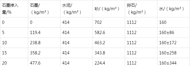 昭通防静电水泥砂浆怎么做(附配比及施工方法)